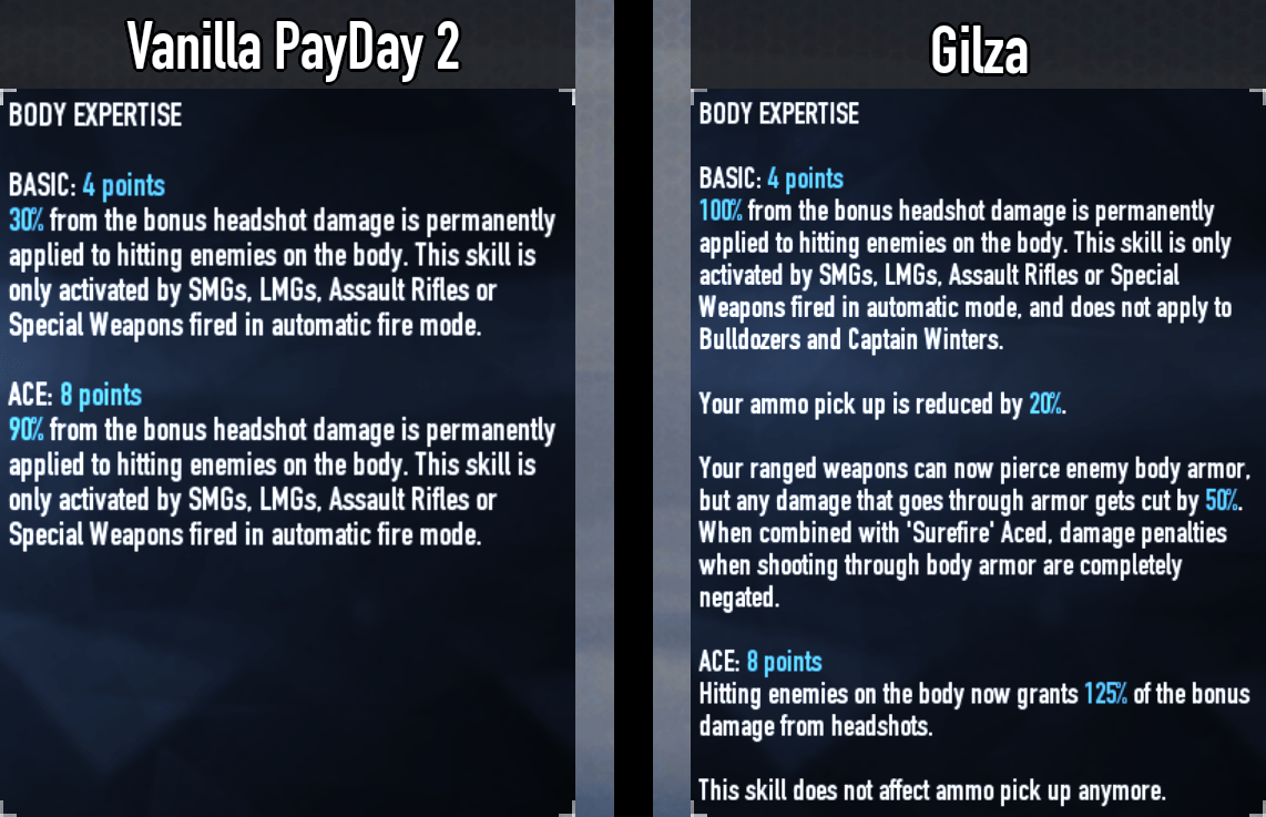 Gilza Weapon and skill rebalance PAYDAY 2 Mods